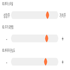 점수,기록,종목,위치,이니텍