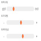 점수,종목,기록,파루,투자