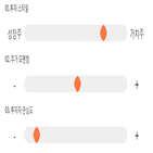 점수,기록,종목,위치,성우전자