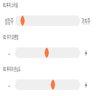 점수,종목,기록,투자,위치