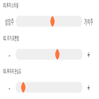 점수,기록,종목,위치,투자,상위