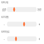점수,종목,이글루시큐리티,기록,투자