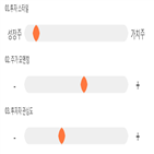 점수,종목,투자,로보로보