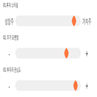 점수,기록,금융지주,종목,위치