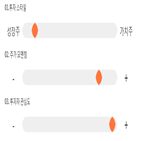 점수,종목,기록,녹십자랩셀,투자