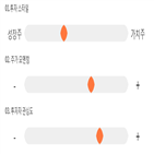 점수,기록,종목,위치,SK바이오랜드,상위