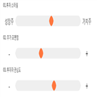 점수,기록,종목,위치,원익,상위