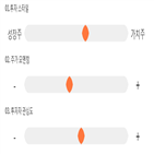 점수,기록,종목,위치,다산네트웍스