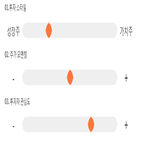 점수,기록,종목,위치,한국화장품제조,상위