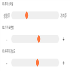 점수,기록,종목,위치,아프리카