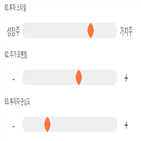 점수,기록,종목,위치,현대코퍼레이션홀딩스