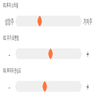 점수,기록,종목,위치,상신전자