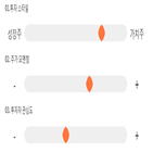 점수,기록,종목,위치,웰크론