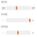 기록,점수,종목,아이티센,위치