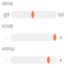 기록,점수,경인전자,종목,위치,상승