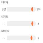 점수,기록,종목,위치,다우기술