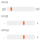 점수,종목,제일약품,투자,대비