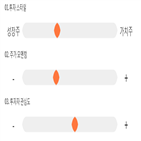 점수,기록,종목,위치,케이씨,투자