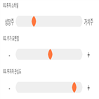 점수,기록,종목,위치,시노펙스