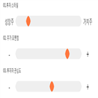 점수,기록,종목,위치,조이시티