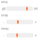 점수,기록,종목,위치,코텍