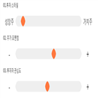 점수,기록,종목,위치,팜스웰바이오