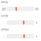 기록,점수,종목,위치,여행은