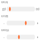 점수,기록,종목,위치,상위