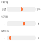 점수,기록,종목,위치,우진