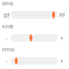 점수,기록,종목,위치,일지테크