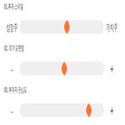 점수,종목,기록,현대해상,투자