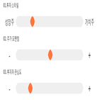 점수,기록,종목,위치,디엠티