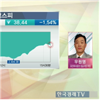 하락,마감,장중,낙폭