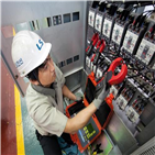 사업,안전진단,케이블,분석,LS전선