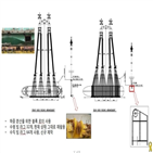 직립,선체,세월,수색,작업,미수습자,현대삼호