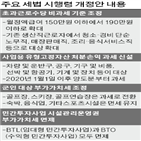 지원,대상,190만,일자리안정자금,비과세,초과근로수당