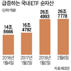 증시,국내,지수,공매도,시장,자금,알고리즘,고빈