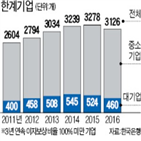 미국,금리,경제,펀더멘털,글로벌,금융시장,인상,정부