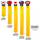 폭락,증시,미국,알고리즘,글로벌,추가,하락