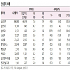 증시,반등,삼성,신호,국면