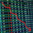 하락,순매도,반면,상승