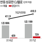 가입자,대비,전년,지난해,매출,증가