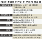 시인,성추행,사건,미투,사실