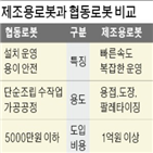 협동로봇,인간,대표,로봇,로봇산업,국내