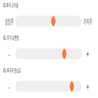 점수,기록,종목,위치,키움증권