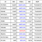 가상화폐,비트코인,거래