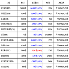 가상화폐,비트코인,거래