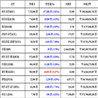 가상화폐,비트코인,거래