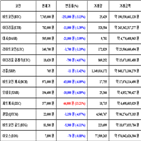 가상화폐,비트코인,거래