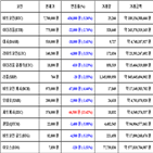 가상화폐,비트코인,거래